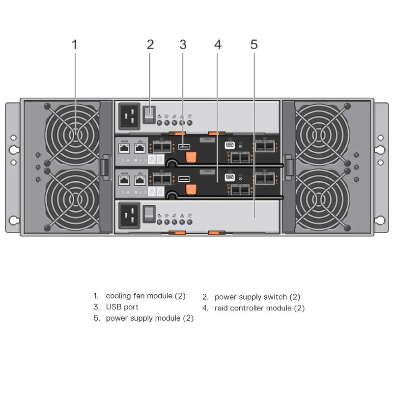 Dell PowerVault MD3860f (60x3.5") Chassis