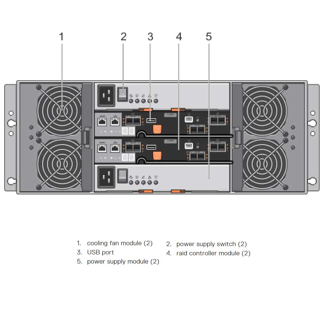 Dell PowerVault MD3860f 60x3.5" 12Gb SAS + 16Gb Fibre Channel (FC) CTO Storage Array