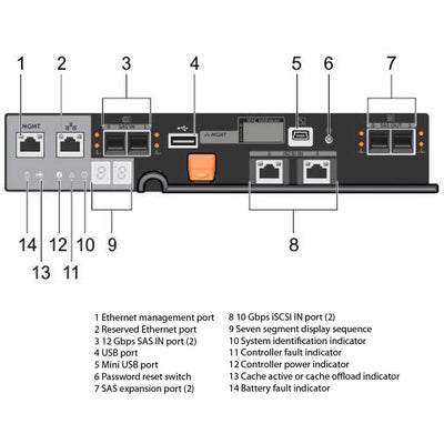 Dell PowerVault MD3860i 60x3.5" 10GBASE-T iSCSI CTO Storage Array