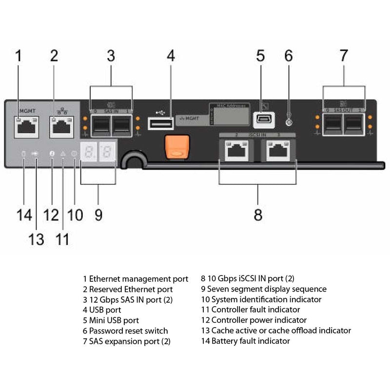 Dell PowerVault MD3860i 60x3.5" 10GBASE-T iSCSI CTO Storage Array