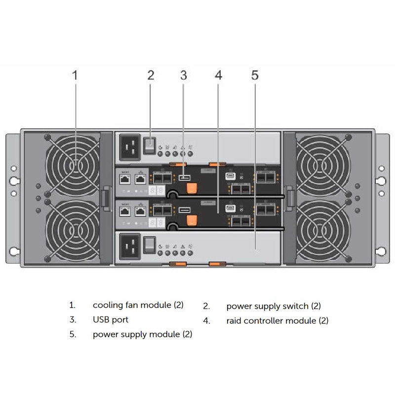 Dell PowerVault MD3860i 60x3.5" 10GBASE-T iSCSI CTO Storage Array