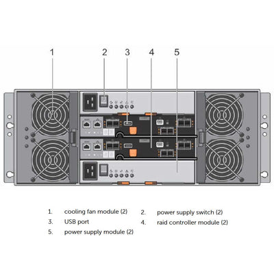 Dell PowerVault MD3860i (60x3.5") Chassis