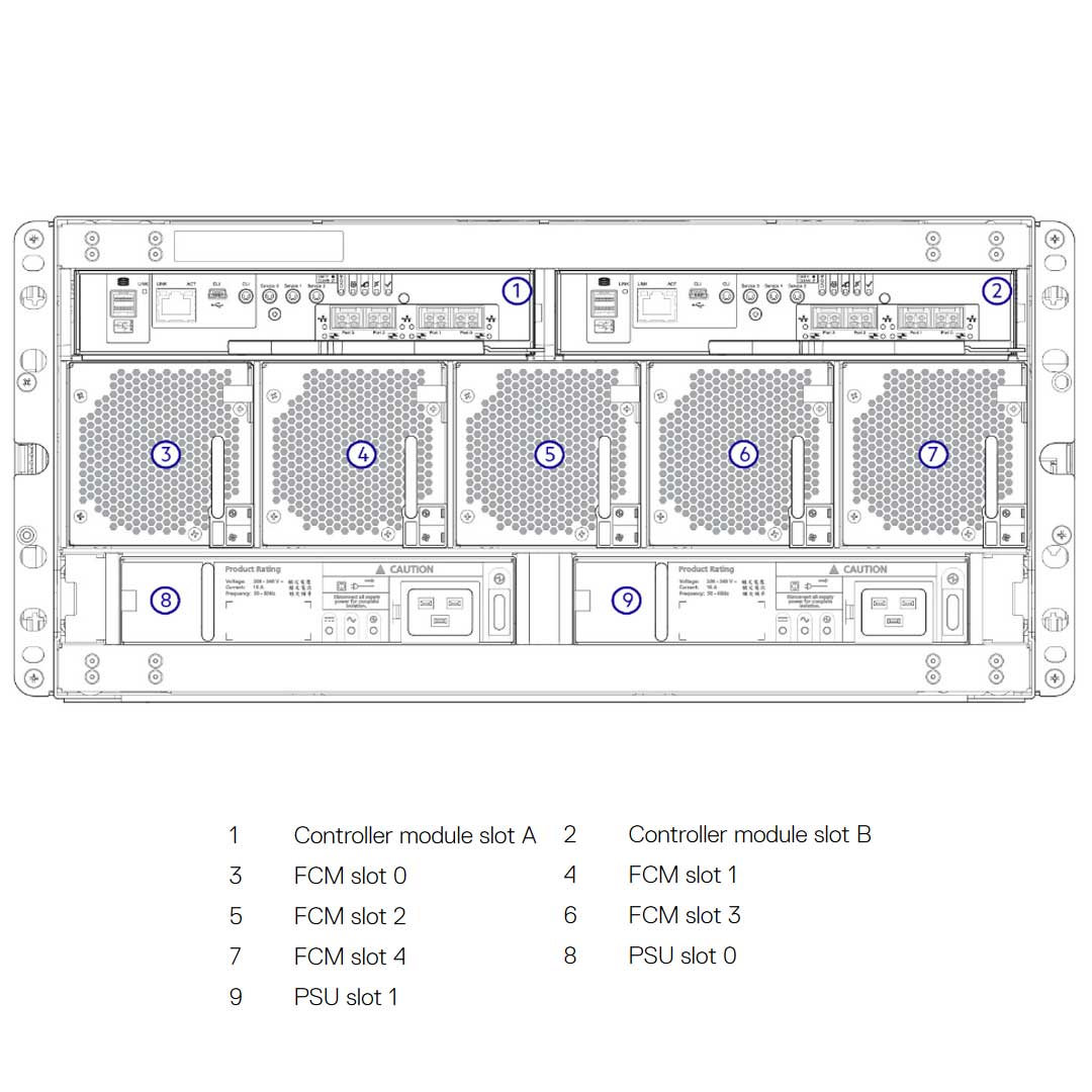 Dell PowerVault ME4084 84x3.5" SAN Storage Array CTO