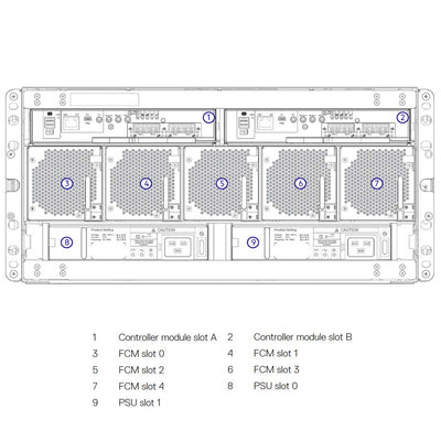 Dell PowerVault ME4084 (84x3.5") Chassis