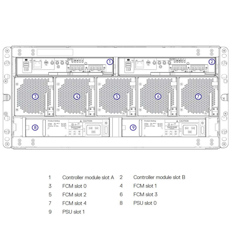 Dell PowerVault ME4084 (84x3.5") Chassis