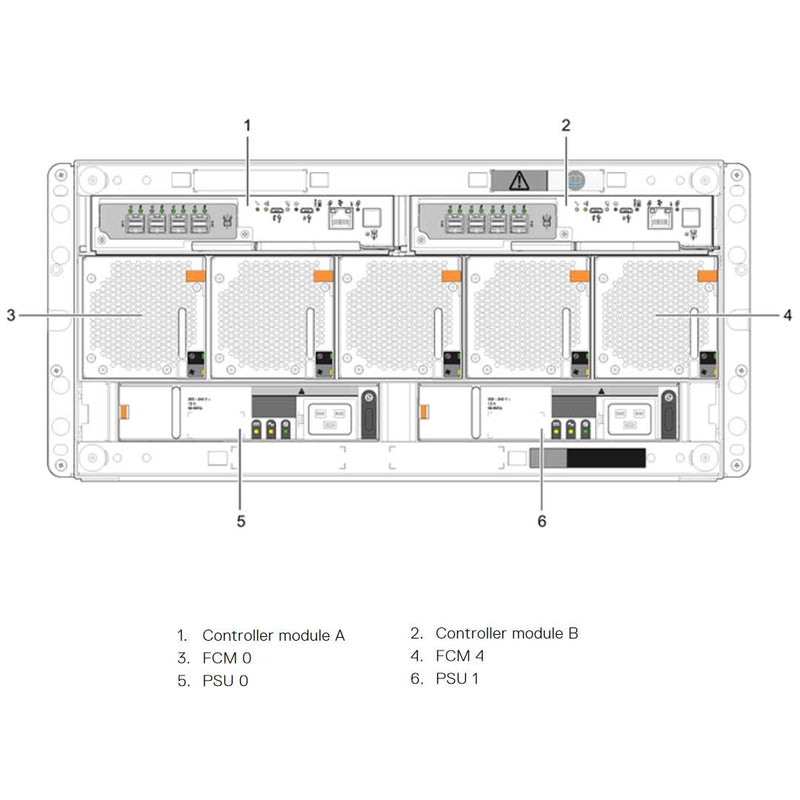 Dell PowerVault ME5084 (84x3.5") Chassis