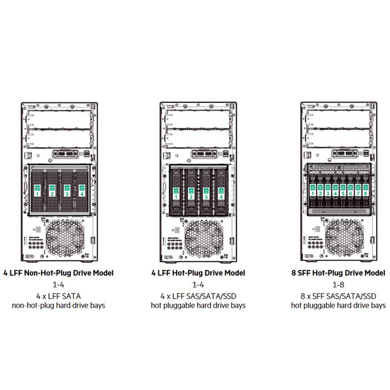 HPE ProLiant ML30 Tower Server (G10) CTO