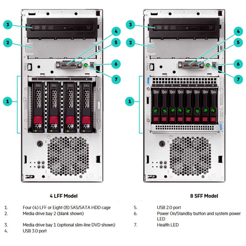HPE ProLiant ML30 Gen10 Plus Tower Server 4 LFF Chassis