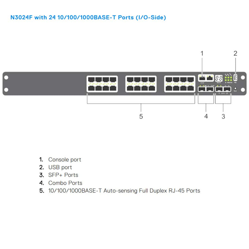 Dell EMC PowerSwitch N3024F 24 Port L3 Switch