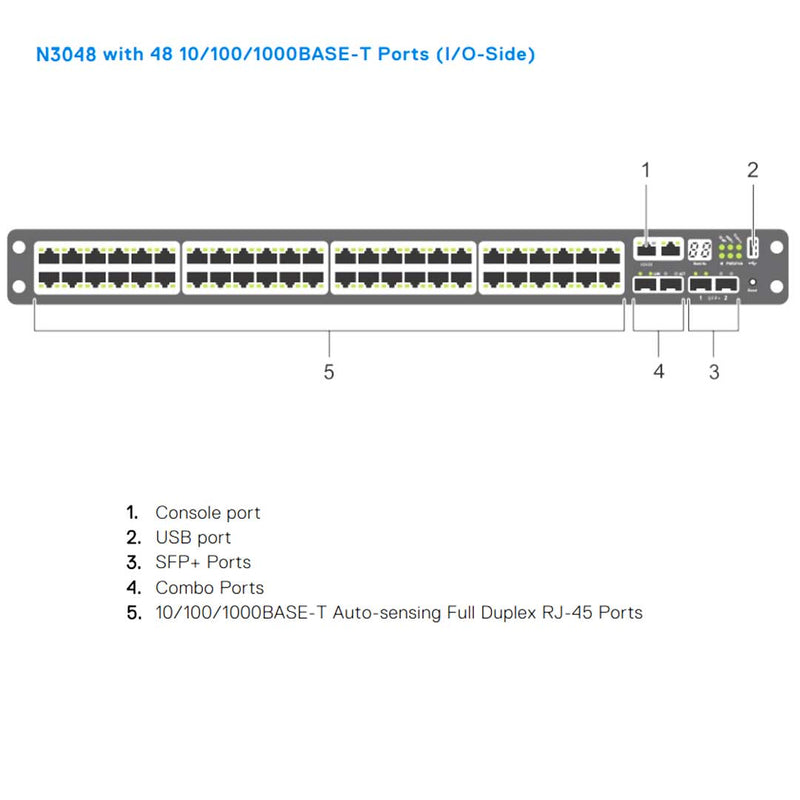 Dell EMC PowerSwitch N3048 48-Port L3 Switch