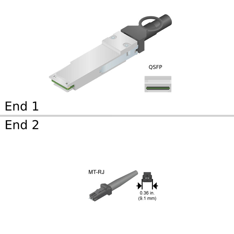 QSFP / 4XMT-rj