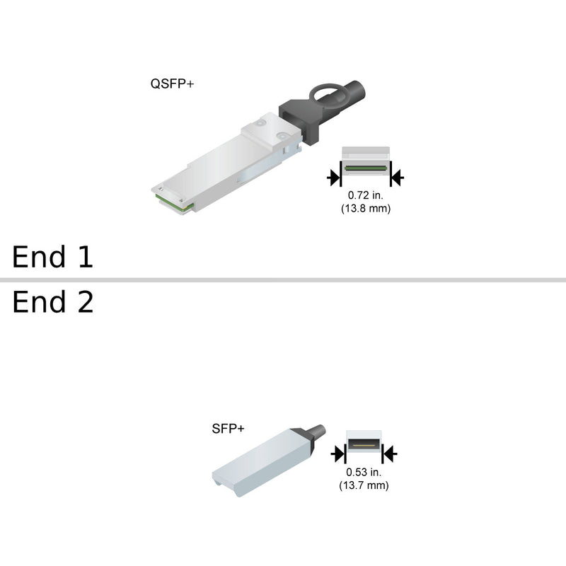 QSFP / 4XSFP