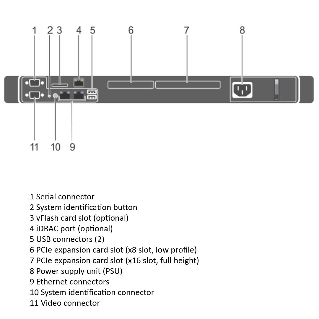 Dell PowerEdge R230 CTO Rack Server R230-rear-diagram