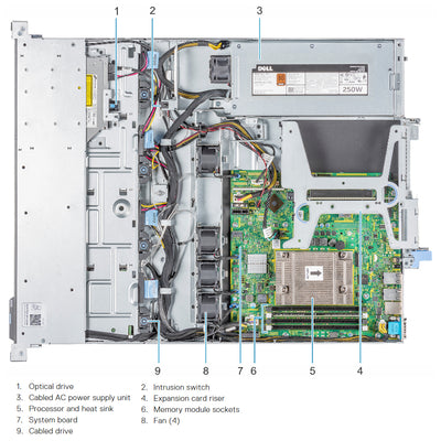 Dell PowerEdge R240 Rack Server Chassis Hot-Swap Drives (4x3.5")