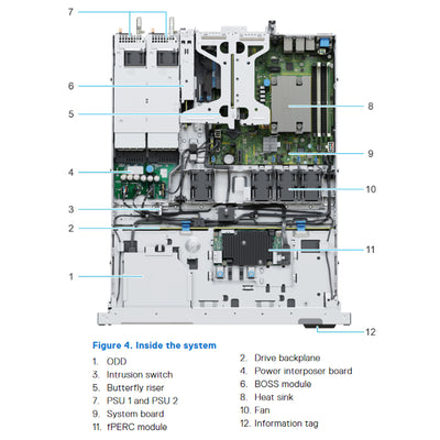 Dell PowerEdge R350 4 x 3.5" Rack Server Chassis