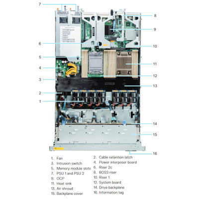Dell PowerEdge R450 8 x 2.5" Rack Server Chassis