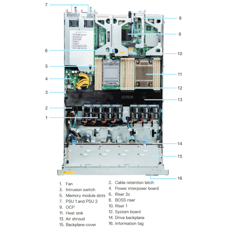 Dell PowerEdge R450 8 x 2.5" Rack Server Chassis