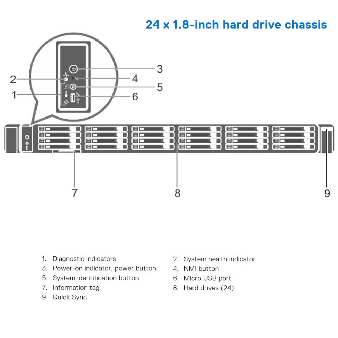 Dell PowerEdge R630 Rack Server Chassis (24x1.8") R630-24Bay-diagram