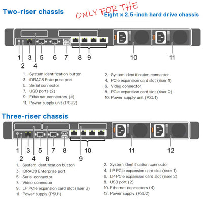 Dell PowerEdge R630 Rack Server Chassis (24x1.8") R630-rear-diagram