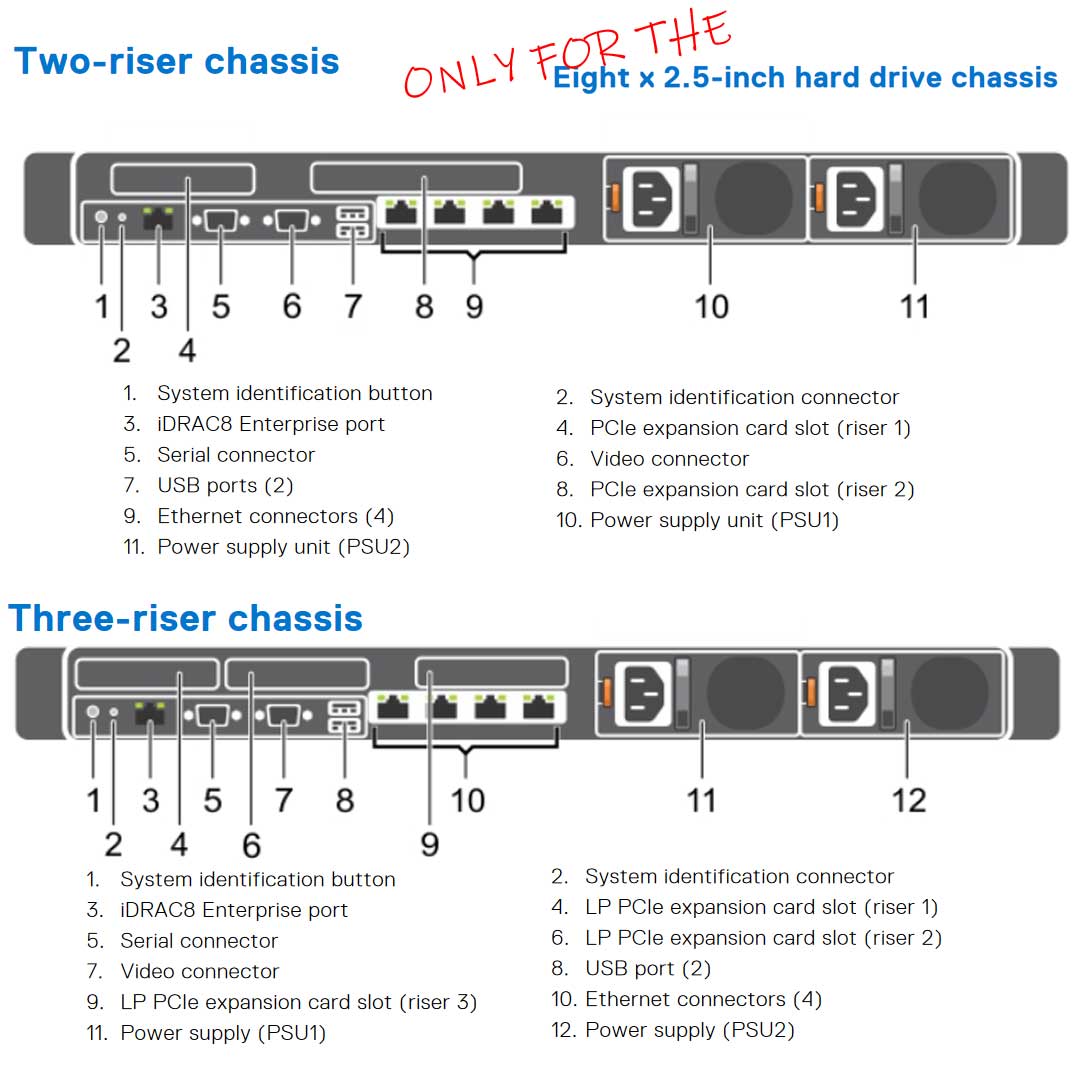 Dell PowerEdge R630 Rack Server Chassis (10x2.5") R630-rear-diagram