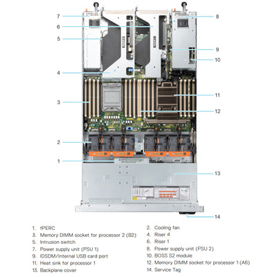 Dell PowerEdge R650 10 x 2.5-inch SAS/SATA/NVMe (HDD/SSD) Chassis
