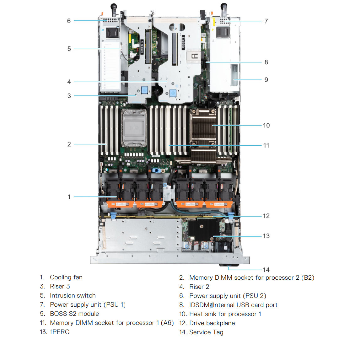 Dell PowerEdge R650 10 x 2.5-inch SAS/SATA/NVMe (HDD/SSD) Chassis