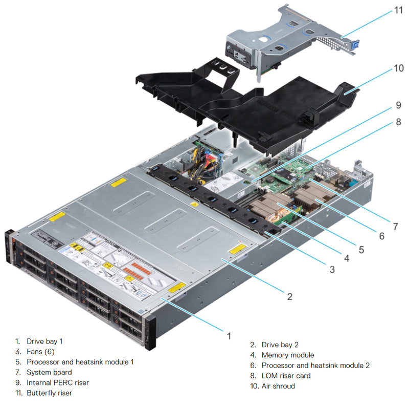 Dell PowerEdge R740xd2 CTO Rack Server