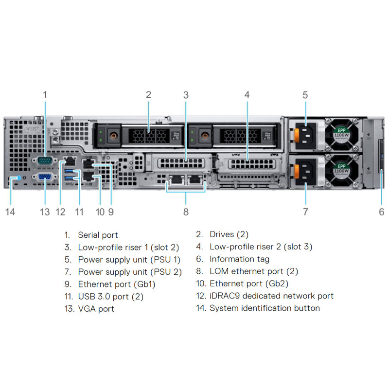 Dell PowerEdge R740xd2 CTO Rack Server