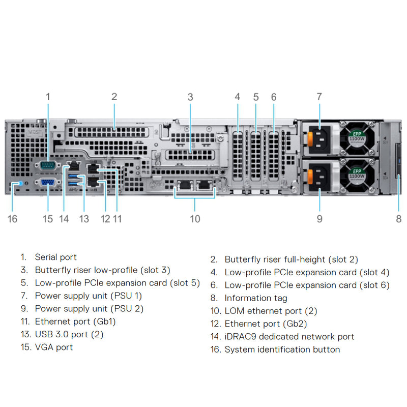 Dell PowerEdge R740xd2 CTO Rack Server