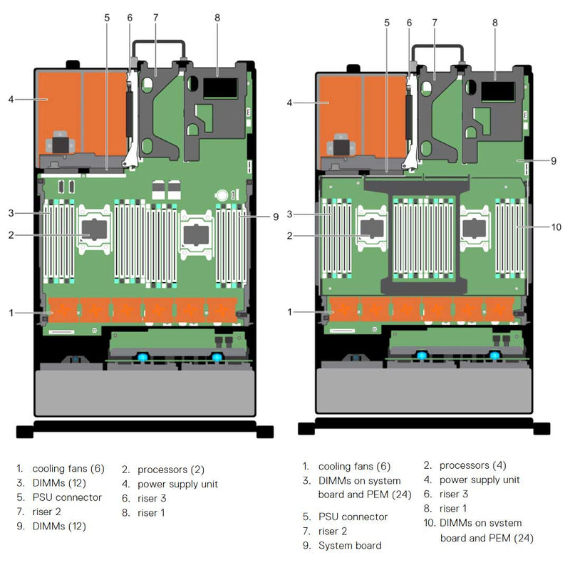 Dell PowerEdge R830 CTO Rack Server R830-internal-diagram