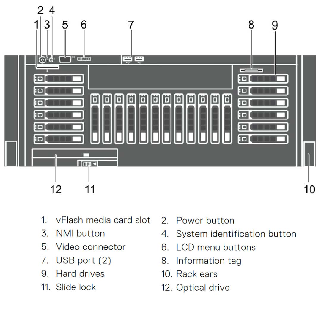Dell PowerEdge R930 CTO Rack Server R930-24Bay-diagram