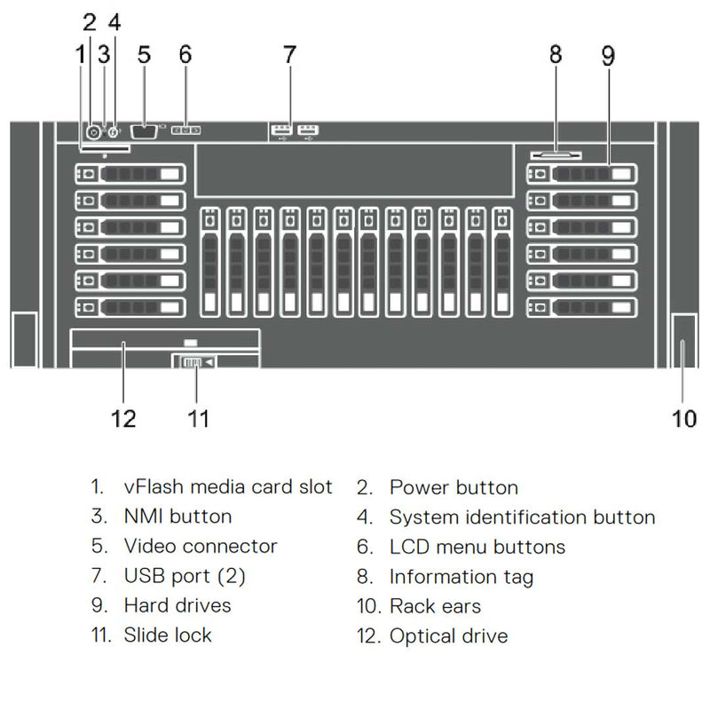 Dell PowerEdge R930 Rack Server Chassis (24x2.5") R930-24Bay-diagram