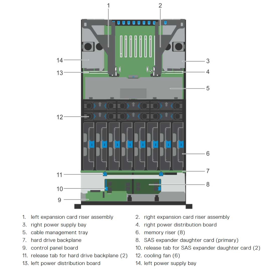 Dell PowerEdge R930 Rack Server Chassis (16x2.5" + 8x2.5" NVMe)