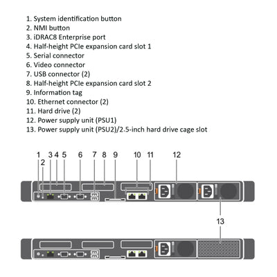 Refurbished Dell PowerEdge C4130 CTO Rack Server
