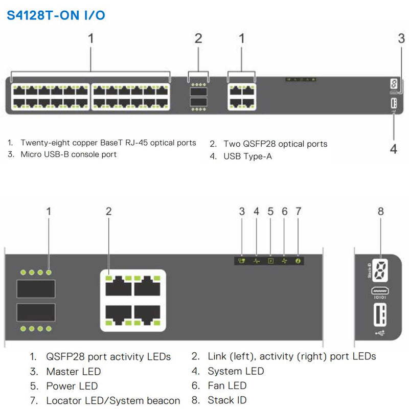 Dell EMC PowerSwitch S4128T-ON 28-Port 300W (ONIE) Switch