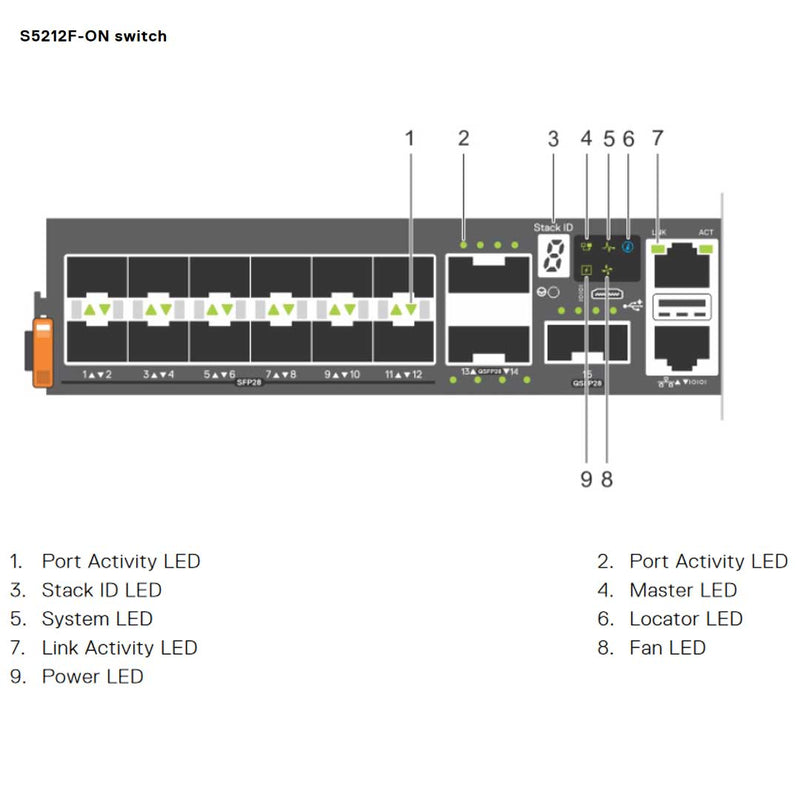 Dell EMC PowerSwitch S5212F-ON 12-Port 304W (ONIE) Switch