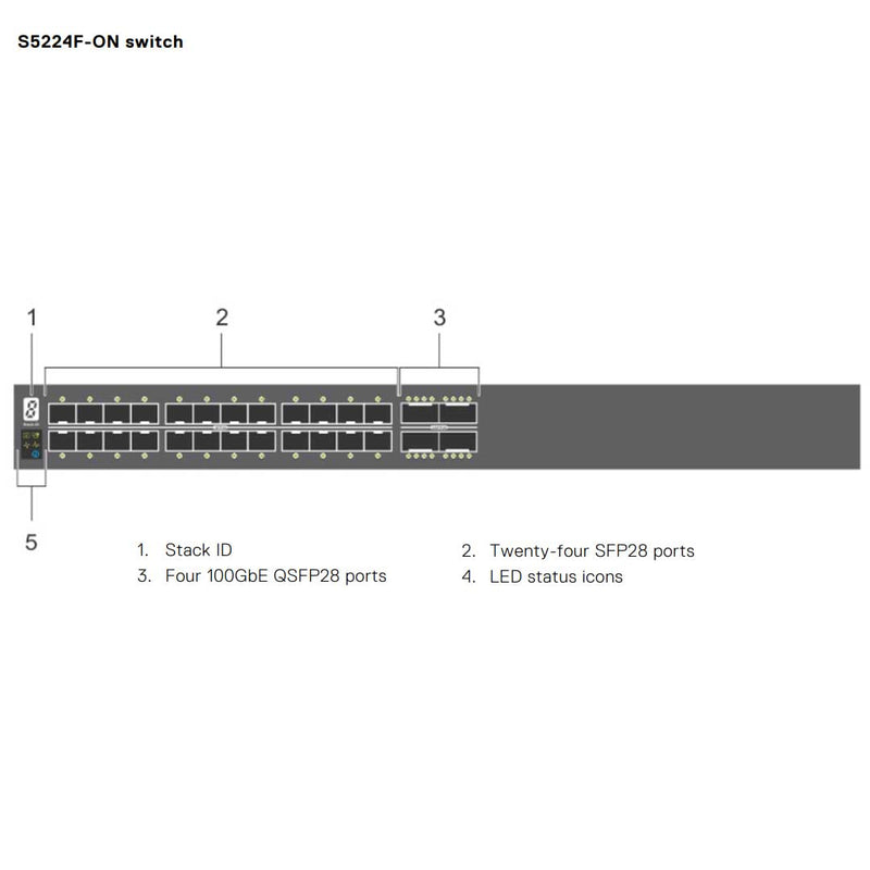Dell EMC PowerSwitch S5224F-ON 24-Port 455W (ONIE) Switch