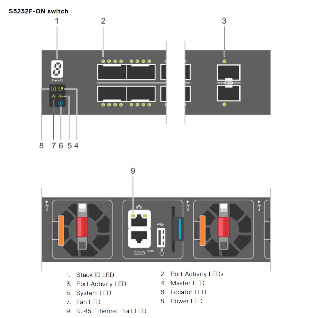 Dell EMC PowerSwitch S5232F-ON 32-Port 635W (ONIE) Switch