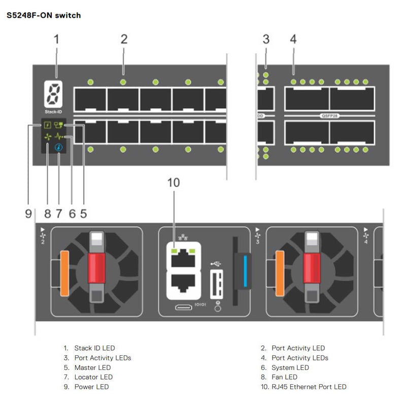 Dell EMC PowerSwitch S5248F-ON 48-Port 647W (ONIE) Switch