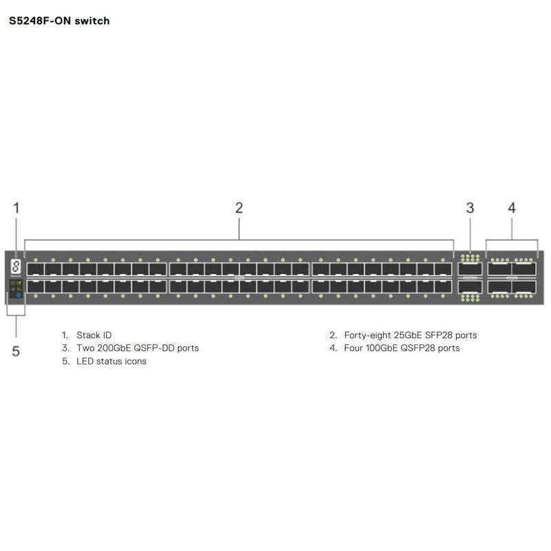 Dell EMC PowerSwitch S5248F-ON 48-Port 647W (ONIE) Switch
