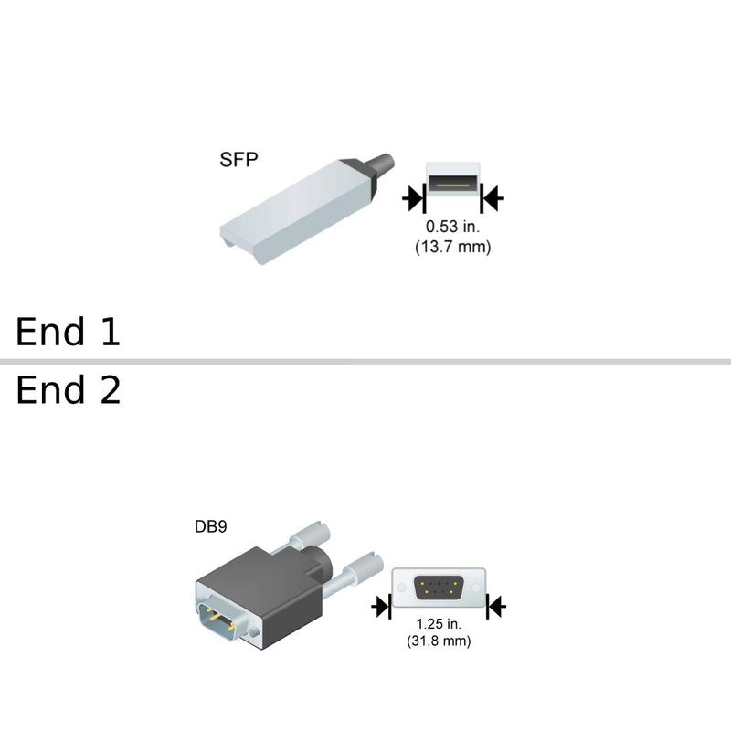 SFP / DP9