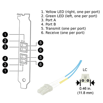 NetApp Adapter X1024-R5 (ONTAP) 2Gb PCI-X bus with plug LC (2p 2Gb FC-VI Op)