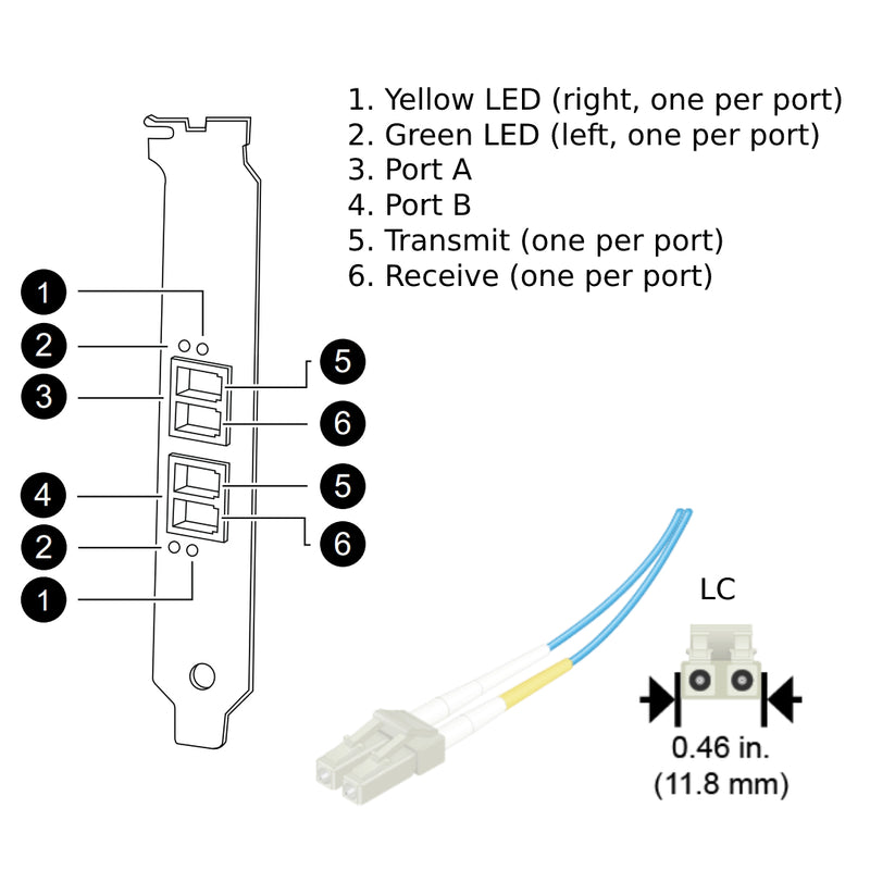 NetApp Adapter X1024-R5 (ONTAP) 2Gb PCI-X bus with plug LC (2p 2Gb FC-VI Op)