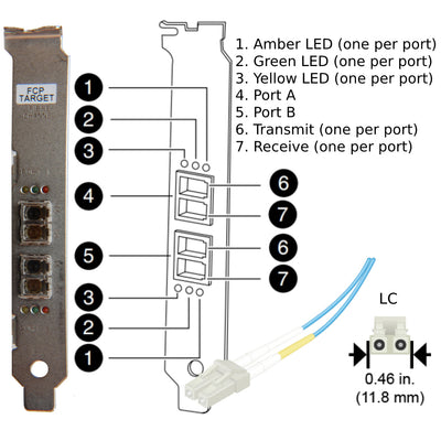 NetApp Adapter X1028B-R6 (ONTAP) 4Gb PCI-X bus with plug LC (2p 4Gb FC Op)