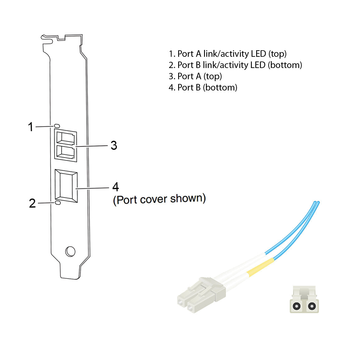 NetApp Adapter X1035 (ONTAP) 1Gb PCI-X bus with plug LC (2p 1GbE NIC Op)