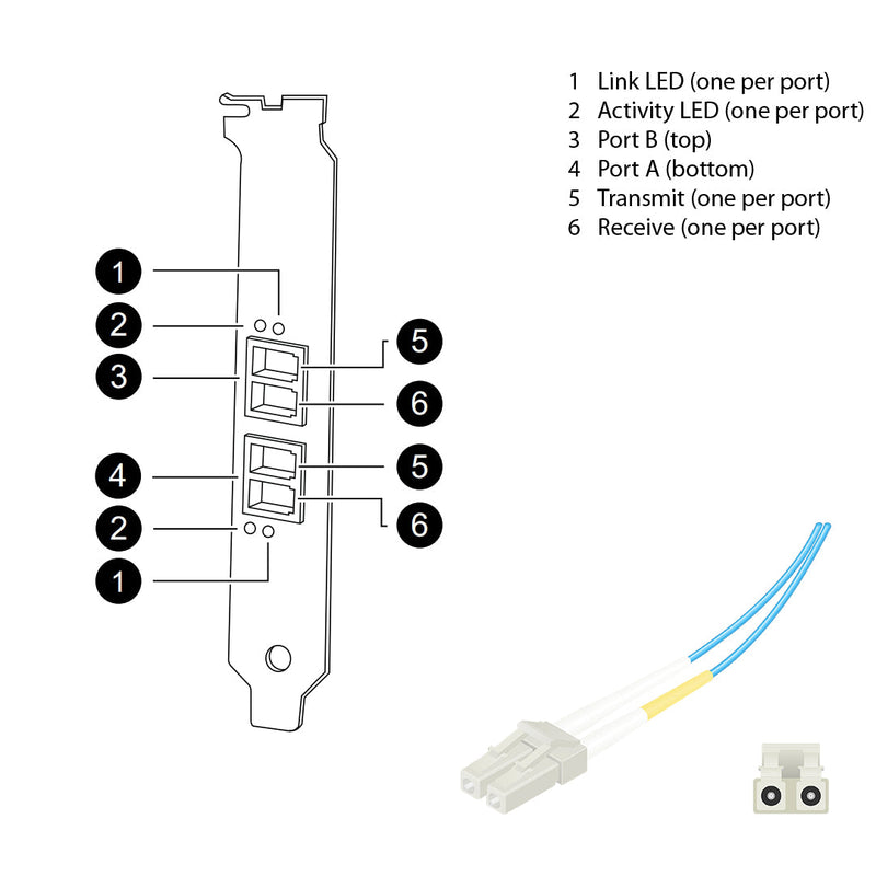 NetApp Adapter X1036B-R5 (ONTAP) 1Gb PCI-X bus with plug LC (2p 1GbE iSCSI Op)