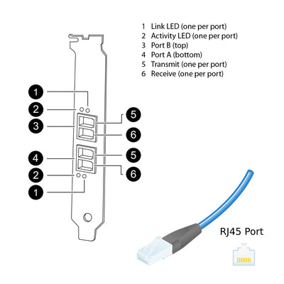 NetApp Adapter X1037B (ONTAP) 1Gb PCI-X bus with plug RJ45 (2p 1GbE NIC Cu)