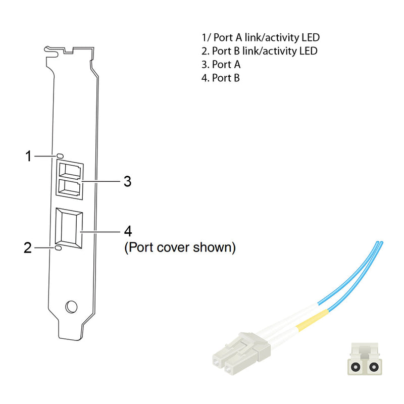 NetApp Adapter X1038A-R6 (ONTAP) 1Gb PCIe bus with plug LC (2p 1GbE NIC Op)