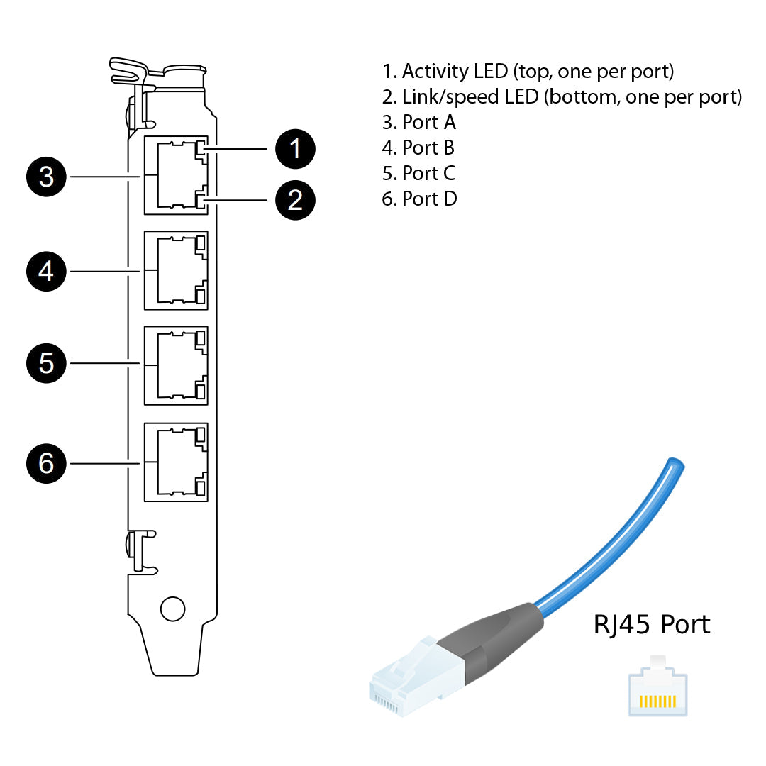 NetApp Adapter X1047-R5 (ONTAP) 1Gb PCI-X bus with plug RJ45 (4p 1GbE NIC Cu)