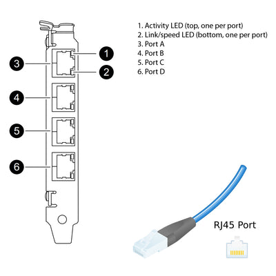 NetApp Adapter X1047-R5 (ONTAP) 1Gb PCI-X bus with plug RJ45 (4p 1GbE NIC Cu)